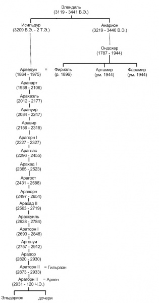 Файл:Gen Chief Dun.jpg